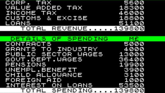 Screenshot 1984: A Game of Government Management 2